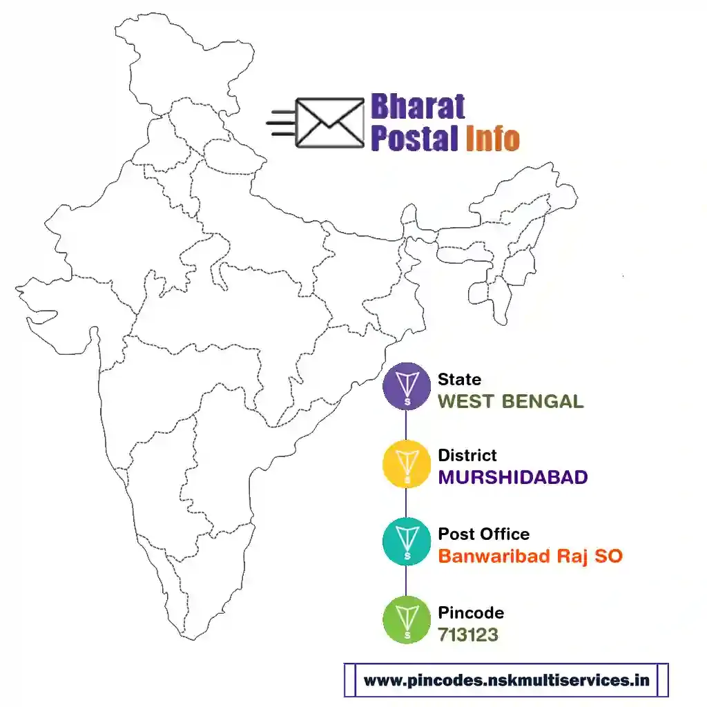 west bengal-murshidabad-banwaribad raj so-713123